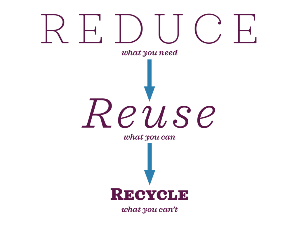 reduce - reuse - recycle